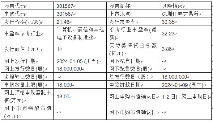 今日申购：贝隆精密