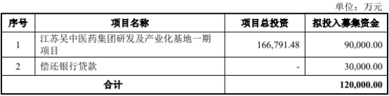 江苏吴中终止不超12亿元定增 保荐机构为中山证券