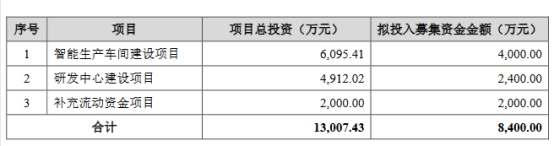 芭薇股份1月12日北交所首发上会 拟募资0.84亿元