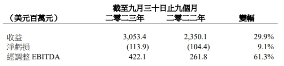 安踏体育旗下亚玛芬体育拟赴美上市 为始祖鸟母公司