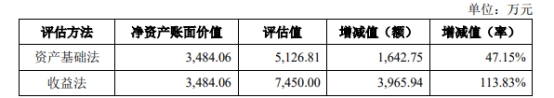 鼎龙科技0.29亿关联收购盘中跌停 上月底上市募9.89亿