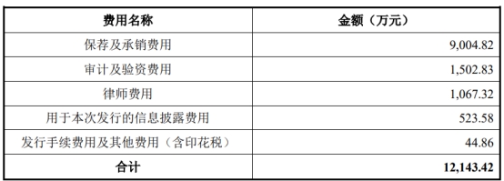 鼎龙科技0.29亿关联收购盘中跌停 上月底上市募9.89亿