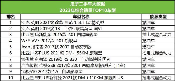 新能源汽车或成为二手车交易的主力