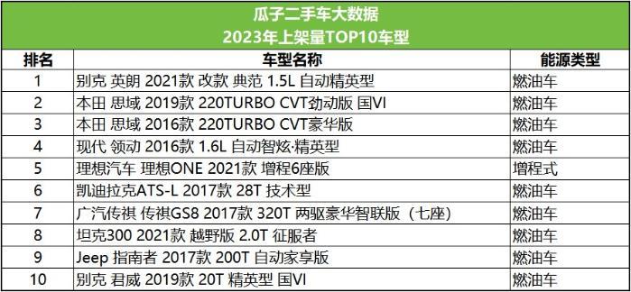 新能源汽车或成为二手车交易的主力