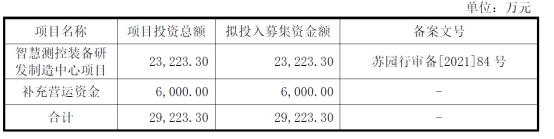 荣旗科技终止收购宁德中能6成股权 去年上市超募5.7亿