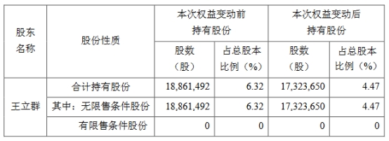 沐朝控股成汉邦高科控股股东 李柠和王朝光成实控人