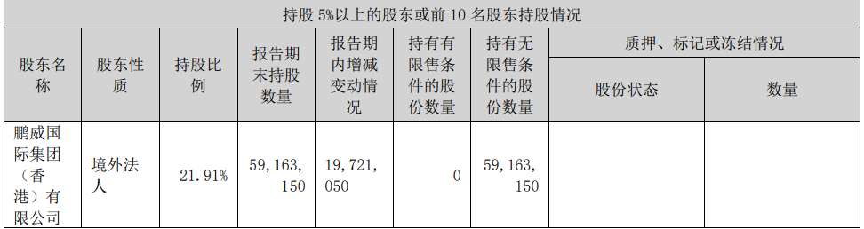 森霸传感大股东减持204.7万股 另一股东减持269.3万股