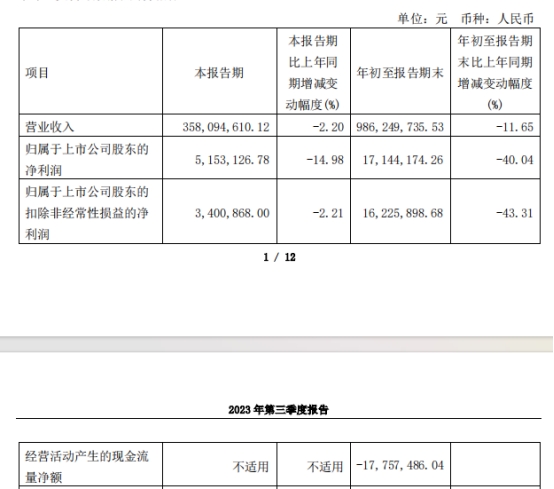 天成自控拟定增募不超1.82亿 近4年2募资已共募6.39亿