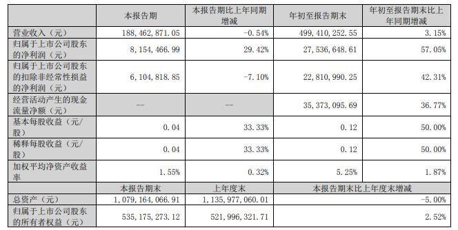 横河精密拟定增募资不超5.88亿元 股价涨0.34%