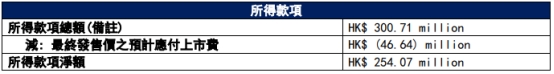 长久股份港股上市首日涨16.13% 募资净额2.54亿港元