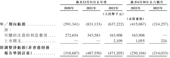 美中嘉和港股上市首日跌22.4%破发 净募资4.66亿港元