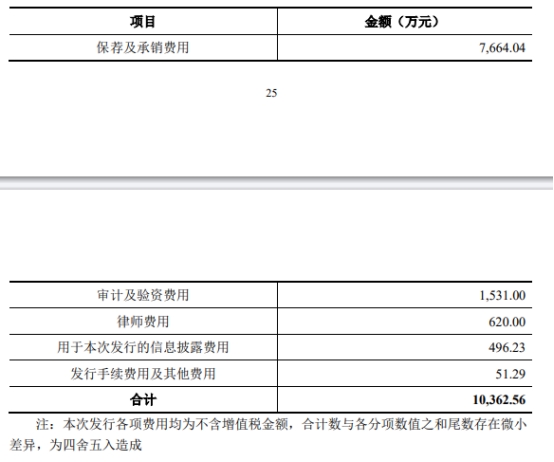 博隆技术上市首日涨17.2% 募资12.1亿国信证券保荐