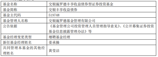 交银施罗德基金4只债基增聘基金经理姜承操