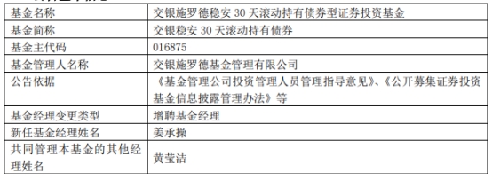 交银施罗德基金4只债基增聘基金经理姜承操