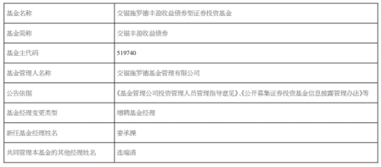 交银施罗德基金4只债基增聘基金经理姜承操