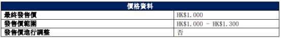 经纬天地港股上市首日涨164% 募资净额6267万港元