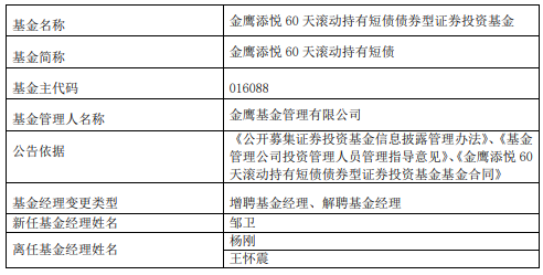 金鹰添悦60天滚动持有短债增聘基金经理邹卫