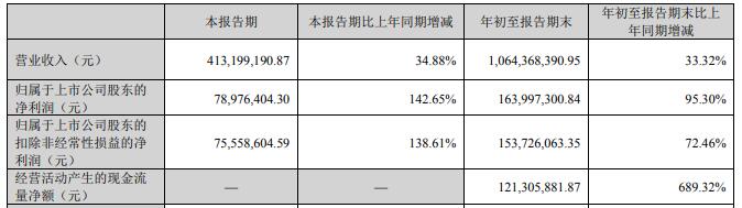 长高电新拟发不超7.84亿可转债 2021年定增募3.76亿