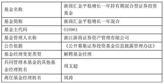 浙商证券资管周涛离任3只基金