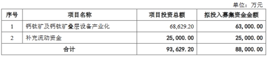 捷佳伟创终止发行不超8.8亿元可转债