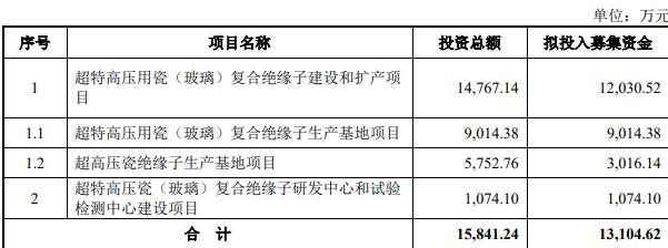 新玻电力终止北交所IPO 原拟募资1.3亿元中泰证券保荐