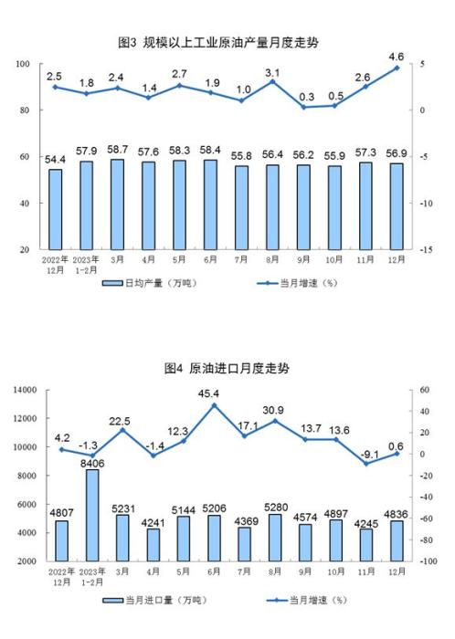 2023年12月规模以上工业主要能源产品生产保持稳定增长