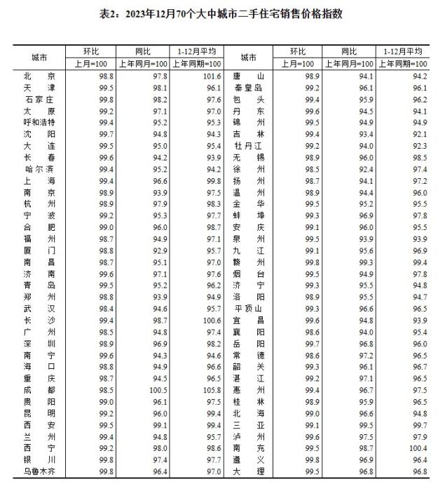 70城最新房价数据出炉 京沪新政效果显现