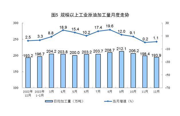 2023年12月规模以上工业主要能源产品生产保持稳定增长