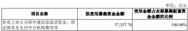 宁夏建材换股吸收合并中建信息上会被否 股价一字跌停