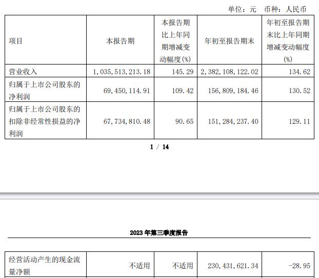 利柏特拟发不超7.5亿元可转债 2021年上市募资5.4亿