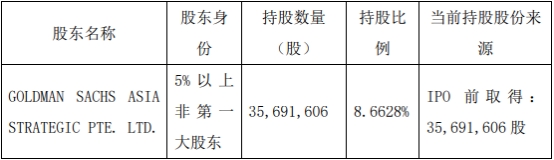 咸亨国际跌4.9% 股东高盛亚洲战略拟减持不超3%股份