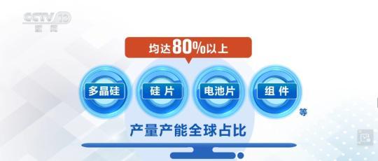 遥遥领先！新能源汽车“出海”跑出新高度 彰显“中国智造”力量