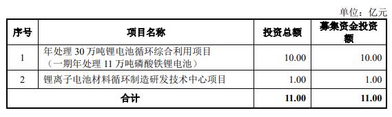 吉锐科技终止创业板IPO原拟募资11亿元 民生证券保荐