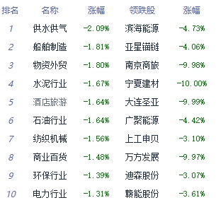 收评：三大指数午后反弹收涨 通信设备板块领涨