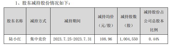 钧达股份董事长陆小红减持100万股变现1.1亿 减持期满