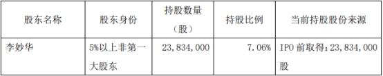 华荣股份董事李妙华减持230万股变现5167万 减持期满