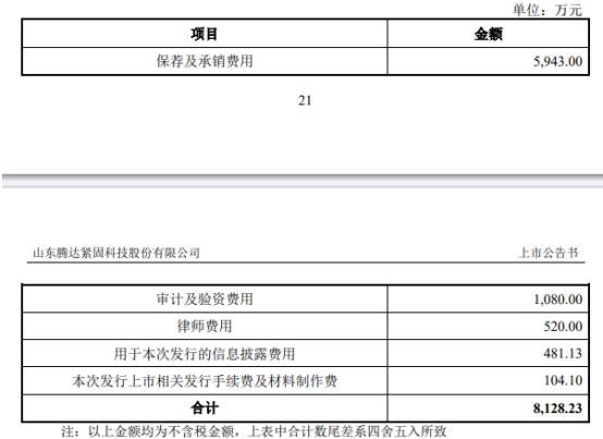 腾达科技上市首日涨42.7% 募资8.49亿中泰证券建功