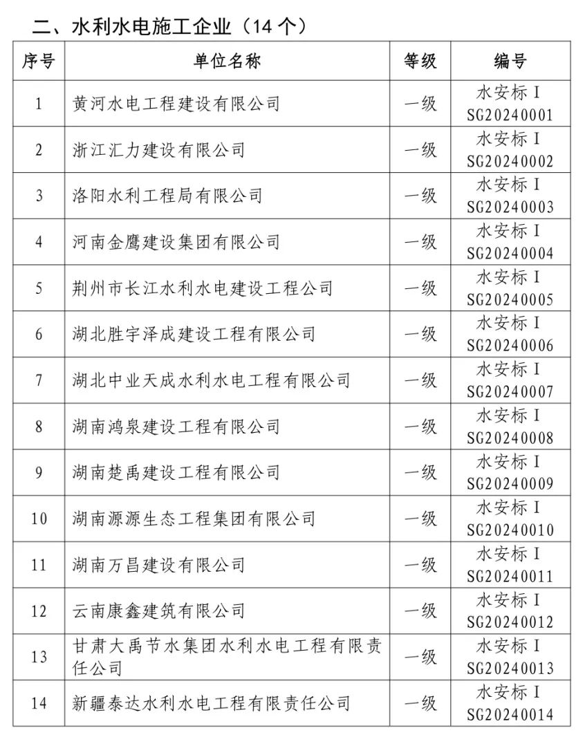 水利部公布水利安全生产标准化达标单位名单