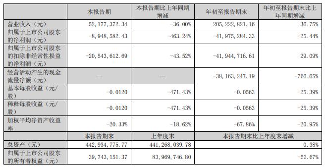 ST同洲拟全资收购靠谱云一字涨停 刘用旭将成实控人