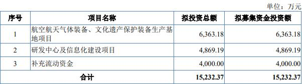 森罗股份终止北交所IPO 原拟募资1.5亿元