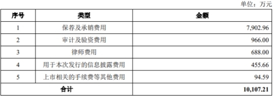 盟科药业增亏股价创新低 2022年上市即巅峰募10.6亿