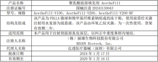 江苏吴中一字涨停 童颜针AestheFill获批上半年或上市