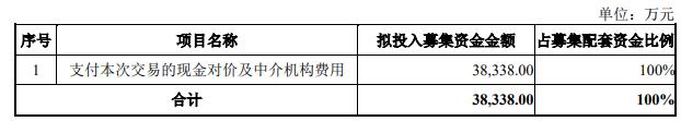 思瑞浦买创芯微调整交易方案 2020上市2募资共募41亿