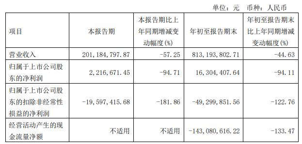 思瑞浦买创芯微调整交易方案 2020上市2募资共募41亿