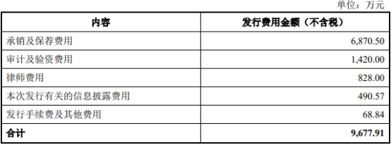 盛景微上市首日涨54.4% 募资9.6亿元光大证券建功