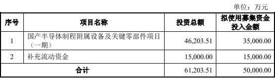 盛剑环境拟发不超5亿元可转债 2021年上市募6.16亿元