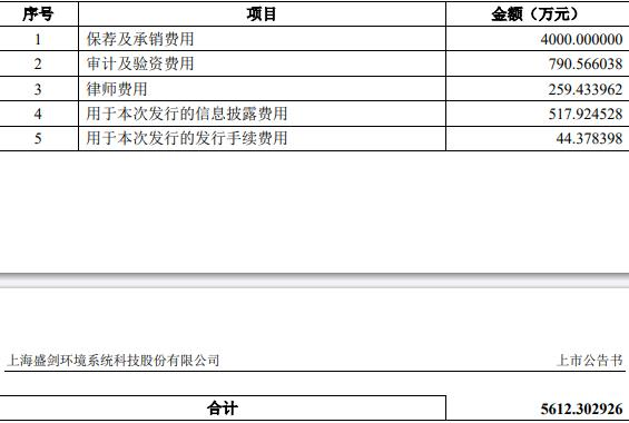 盛剑环境拟发不超5亿元可转债 2021年上市募6.16亿元