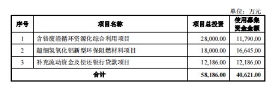 振华股份不超4.06亿可转债获上交所通过 华泰联合建功