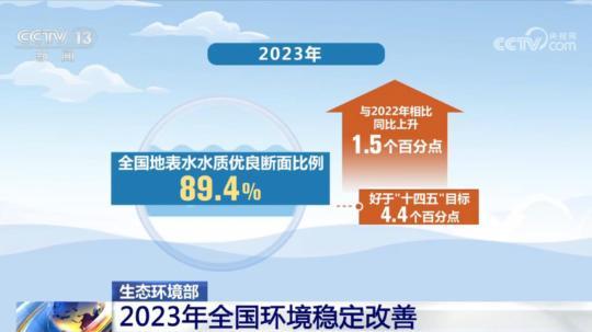 从数据看中国经济：激发消费潜能 释放发展活力