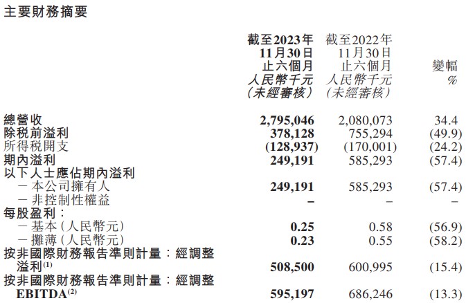 董宇辉那么火！东方甄选却净利下滑，钱谁拿走了？